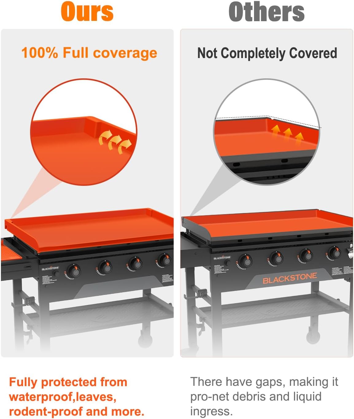 Full Wrap-Around 36" Blackstone Silicone Griddle Cover,Include 16" Spatula Mat, Reusable & Premium Food-Grade Silicone Grill Mat | Thick & Durable | from Dirt & Rust ﻿