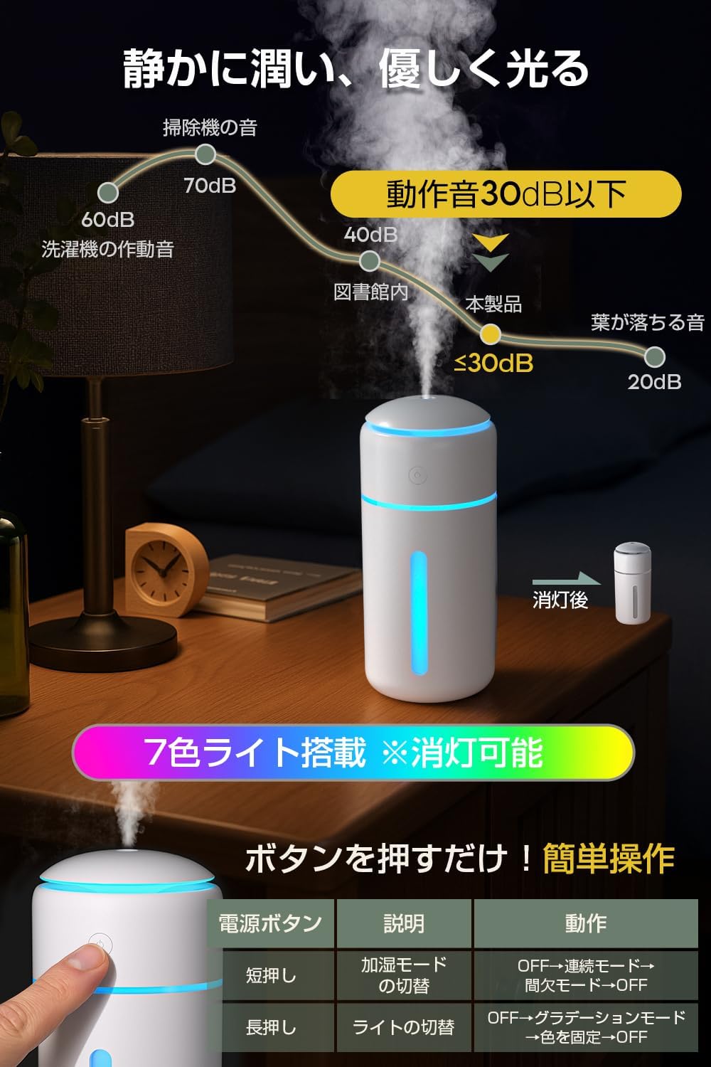 加湿器 卓上 小型 【 2025新設計・銀イオン抗菌加工】 卓上加湿器 除菌 超音波 コードレス USB-C充電式 大容量バッテリー かしつき 静音 自動停止機能 7色RGBライト 車用 加湿機 一人暮らし デスク 寝室 オフィス 子供部屋 水溶性アロマ対応 次亜塩素酸水対応 乾燥対策 花粉症対策 (ホワイト)
