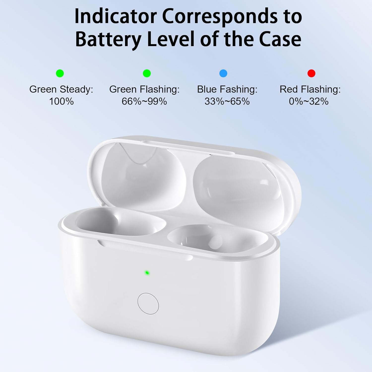 Compatible with AirPod Pro 1st & 2nd Generation Charging Case Replacement with USB-C Charging, Wireless Air Pod Pro 1 2 Charger Case with Bluetooth Pairing Sync Button, with Type-C